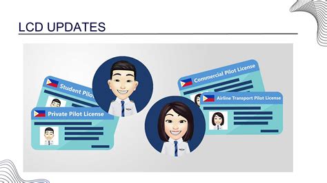 aeb.caap.gov.ph|gov logowanie.